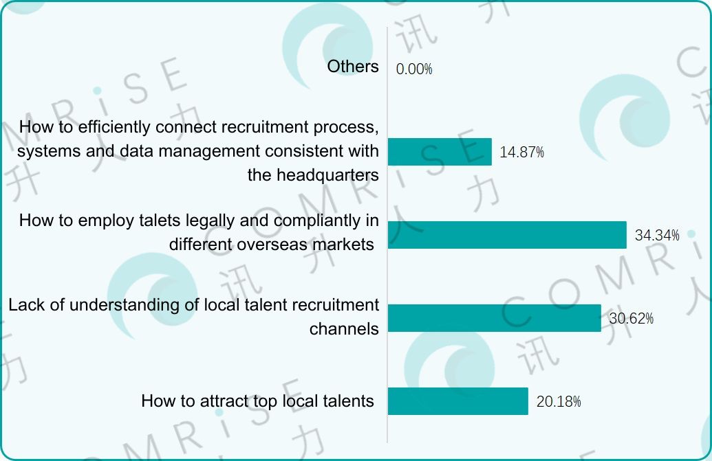 The Crucial Role of Identifying and Nurturing Diverse Talents