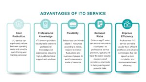 This image explains why a company should choose to use ITO service.