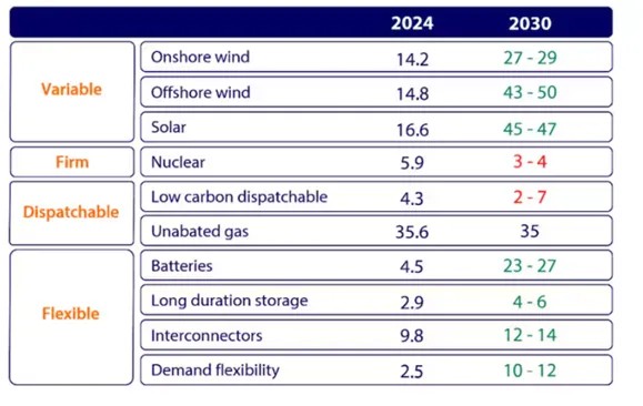 UK Ranks Among Europe’s Most Attractive Markets for Battery Energy ...